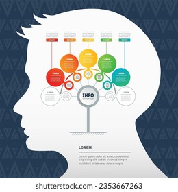 Perspectives of artificial intelligence development. Presentation with 5 or 7 parts and icons. Infographics with silhouette of a human head and pattern on background.