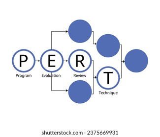 El diagrama PERT o PERT es una herramienta que se utiliza para programar, organizar y asignar tareas dentro de un proyecto. PERT significa técnica de evaluación y revisión de programas