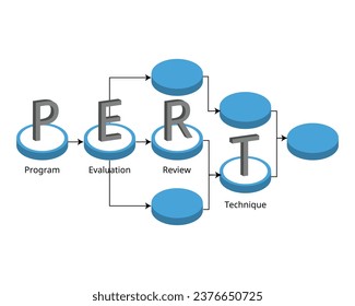 El diagrama PERT o PERT es una herramienta que se utiliza para programar, organizar y asignar tareas dentro de un proyecto. PERT significa técnica de evaluación y revisión de programas