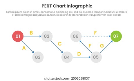 PERT chart framework infographic template banner with circle and arrow line diagram chart for slide presentation vector