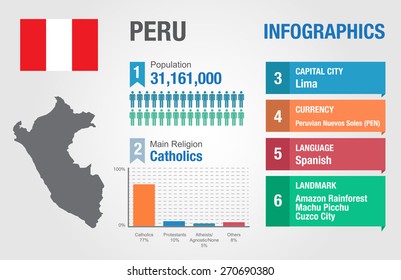 Peru infographics, statistical data, Peru information, vector illustration