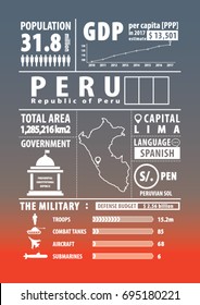 Peru infographics , statistical , data , sign. Vector illustration