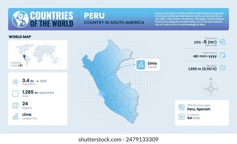Peru Map Detailed Insights on Geography, Population and Key Facts-Vector Design