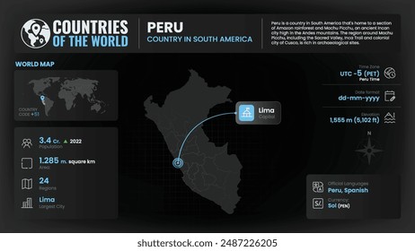 Peru Map Detailed Insights on Geography, Population and Key Facts-Vector Design