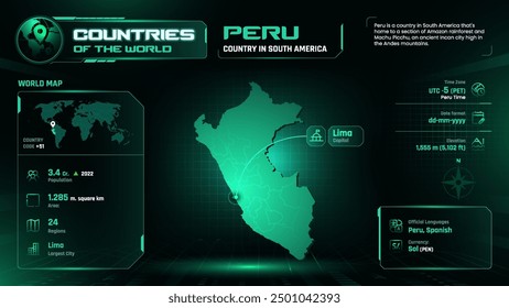 Peru Map Detailed Insights on Geography, Population and Key Facts-Vector Design