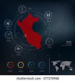 PERU map infographic