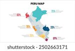 Peru Modern Map Percentage Infographic Template, Detailed infographic map of Peru