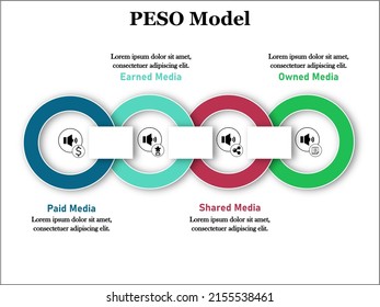 PESO Model with Icons and description placeholder in an Infographic template