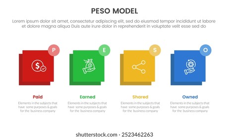 PESO Model strategic framework infographic 4 point stage template with horizontal square balance for slide presentation vector