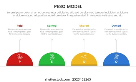 PESO Model strategic framework infographic 4 point stage template with half circle and line description for slide presentation vector