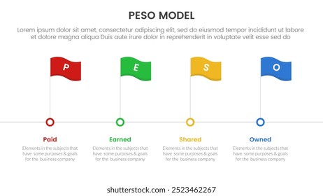 PESO Model strategic framework infographic 4 point stage template with timeline style with flag point for slide presentation vector