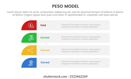 PESO Model strategic framework infographic 4 point stage template with long rectangle box vertical stack for slide presentation vector