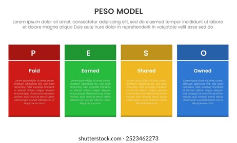 PESO Model strategic framework infographic 4 point stage template with rectangle table box with colorful style for slide presentation vector