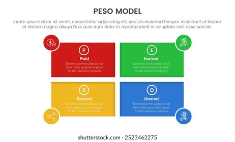 PESO Model strategic framework infographic 4 point stage template with rectangle shape and circle badge on edge for slide presentation vector