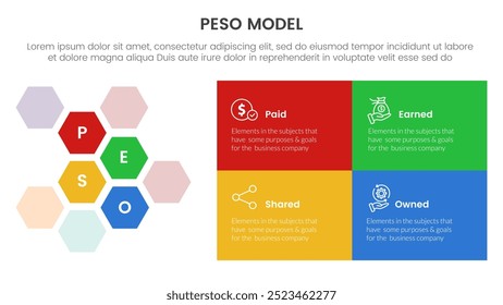 PESO Model strategic framework infographic 4 point stage template with hexagonal honeycomb and rectangle box for slide presentation vector