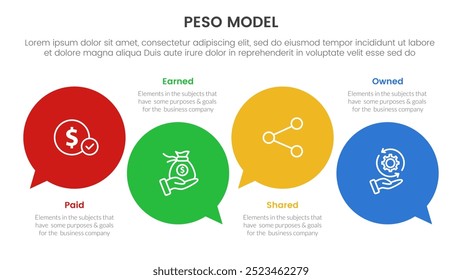 PESO Model strategic framework infographic 4 point stage template with circle comment callout for slide presentation vector