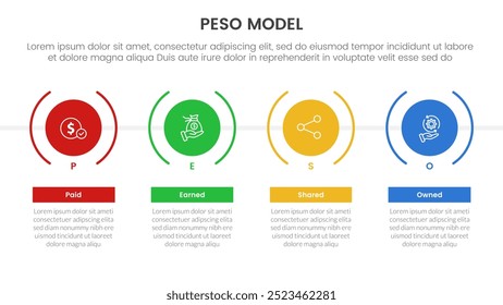 PESO Model strategic framework infographic 4 point stage template with timeline style with big creative circle for slide presentation vector