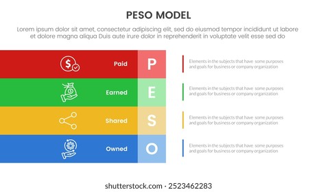 PESO Model strategic framework infographic 4 point stage template with big rectangle box vertical stack on left layout for slide presentation vector