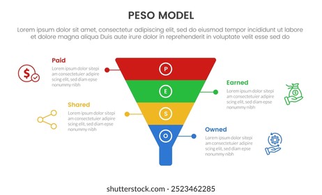 PESO Modelo de estrutura estratégica infográfico 4 ponto estágio modelo com forma de funil no centro para slide apresentação vetor