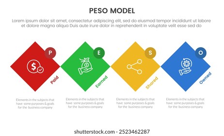 PESO Model strategic framework infographic 4 point stage template with rotated square diamond shape and circle badge for slide presentation vector