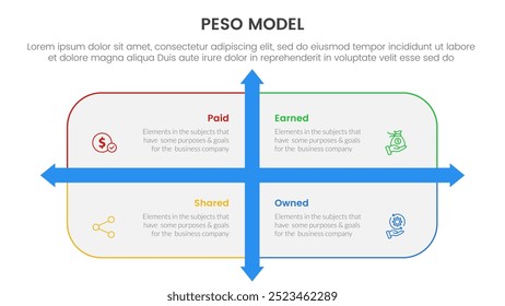 PESO Model strategic framework infographic 4 point stage template with rounded rectangle box and arrow direction for slide presentation vector