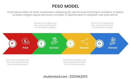 PESO Model strategic framework infographic 4 point stage template with big arrow horizontal base shape for slide presentation vector