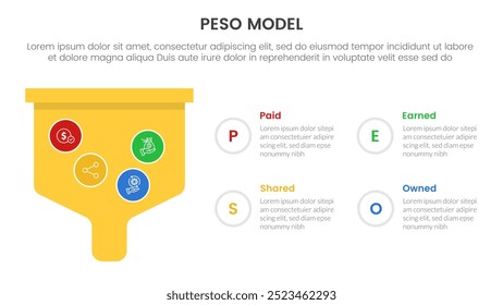 PESO Model strategic framework infographic 4 point stage template with bold funnel box for slide presentation vector