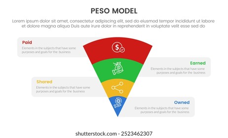 PESO Model strategic framework infographic 4 point stage template with funnel reverse pyramid with box information for slide presentation vector