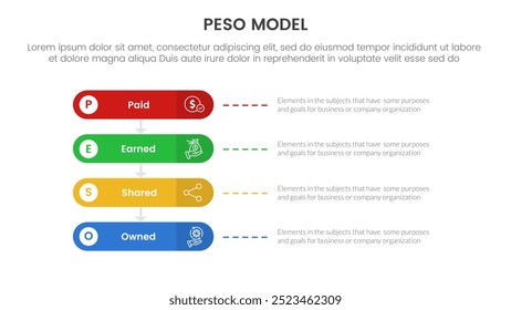 PESO Model strategic framework infographic 4 point stage template with round rectangle horizontal for slide presentation vector