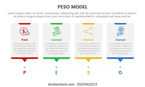 PESO Model strategic framework infographic 4 point stage template with timeline style with dot point step for slide presentation vector