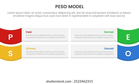 PESO Model strategic framework infographic 4 point stage template with rectangle box and wave on edge for slide presentation vector