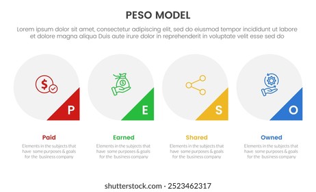 PESO Model strategic framework infographic 4 point stage template with big circle and triangle badge on bottom for slide presentation vector