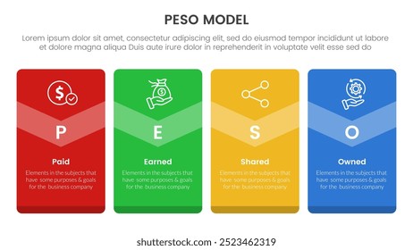 PESO Model strategic framework infographic 4 point stage template with big box vertical badge banner for slide presentation vector