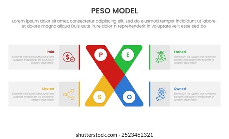 PESO Model strategic framework infographic 4 point stage template with x cross shape and rectangle box for slide presentation vector