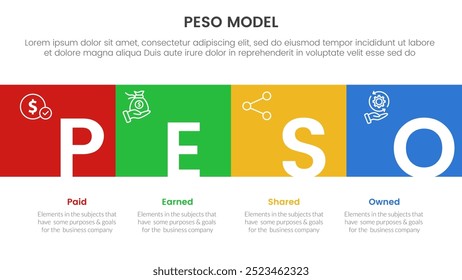 PESO Model strategic framework infographic 4 point stage template with square box full width horizontal and title badge for slide presentation vector