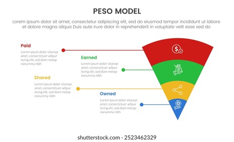 PESO Modelo de estrutura estratégica infográfico 4 ponto estágio modelo com funil pirâmide reversa com texto de desequilíbrio descrição para slide apresentação vetor