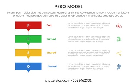 PESO Model strategic framework infographic 4 point stage template with rectangle box stack with small arrow bottom for slide presentation vector