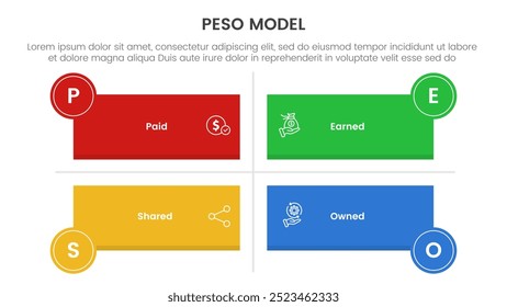 PESO Model strategic framework infographic 4 point stage template with long rectangle shape matrix structure for slide presentation vector