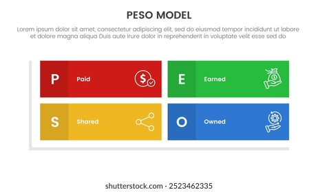 PESO Model strategic framework infographic 4 point stage template with rectangle matrix structure shape for slide presentation vector