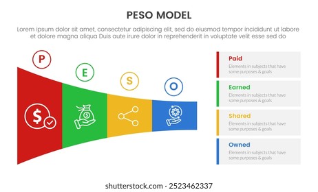 PESO Model strategic framework infographic 4 point stage template with shrink horizontal funnel rectangle for slide presentation vector