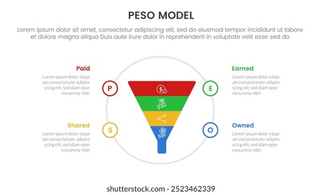 PESO Model strategic framework infographic 4 point stage template with funnel on big circle for slide presentation vector