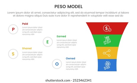 PESO Model strategic framework infographic 4 point stage template with round funnel on right column for slide presentation vector