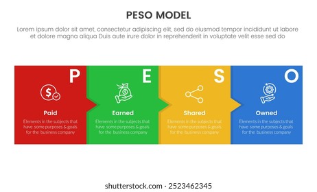 PESO Model strategic framework infographic 4 point stage template with box and small arrow for slide presentation vector