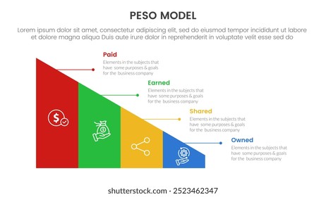 PESO Model strategic framework infographic 4 point stage template with triangle shape divided sledge for slide presentation vector