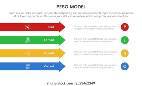 PESO Model strategic framework infographic 4 point stage template with rectangle arrow right direction vertical stack for slide presentation vector