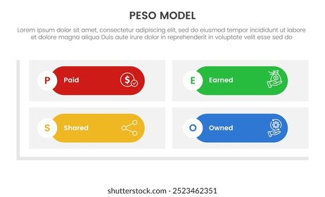 PESO Model strategic framework infographic 4 point stage template with round rectangle matrix shape base for slide presentation vector