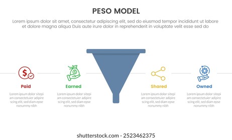 PESO Model strategic framework infographic 4 point stage template with funnel shape with horizontal point description for slide presentation vector