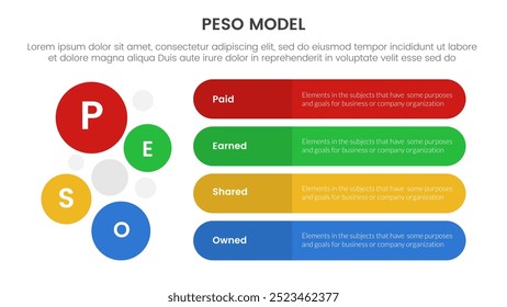 PESO Model strategic framework infographic 4 point stage template with round rectangle box and circle combination vertical direction for slide presentation vector