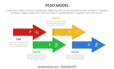 PESO Model strategic framework infographic 4 point stage template with timeline arrow style up and down for slide presentation vector