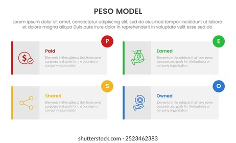 PESO Model strategic framework infographic 4 point stage template with long rectangle box symmetric circle badge for slide presentation vector